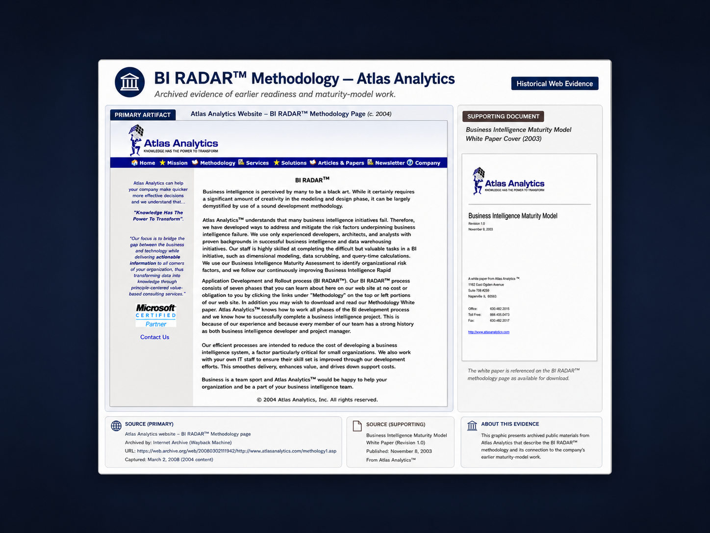 Atlas Analytics BI RADAR methodology and Business Intelligence Maturity Model archival evidence